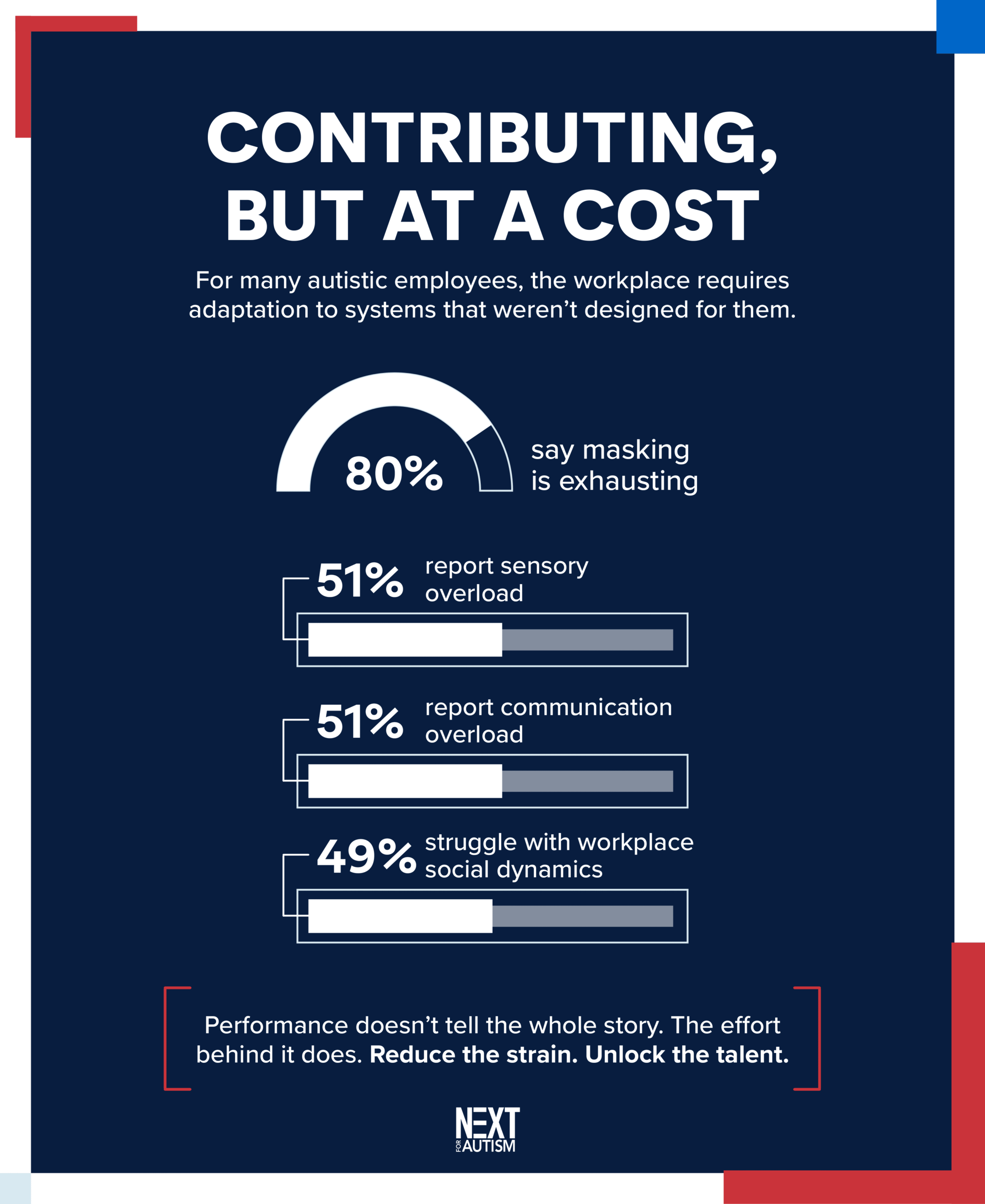 NEXT Survey Infographic – 3-1