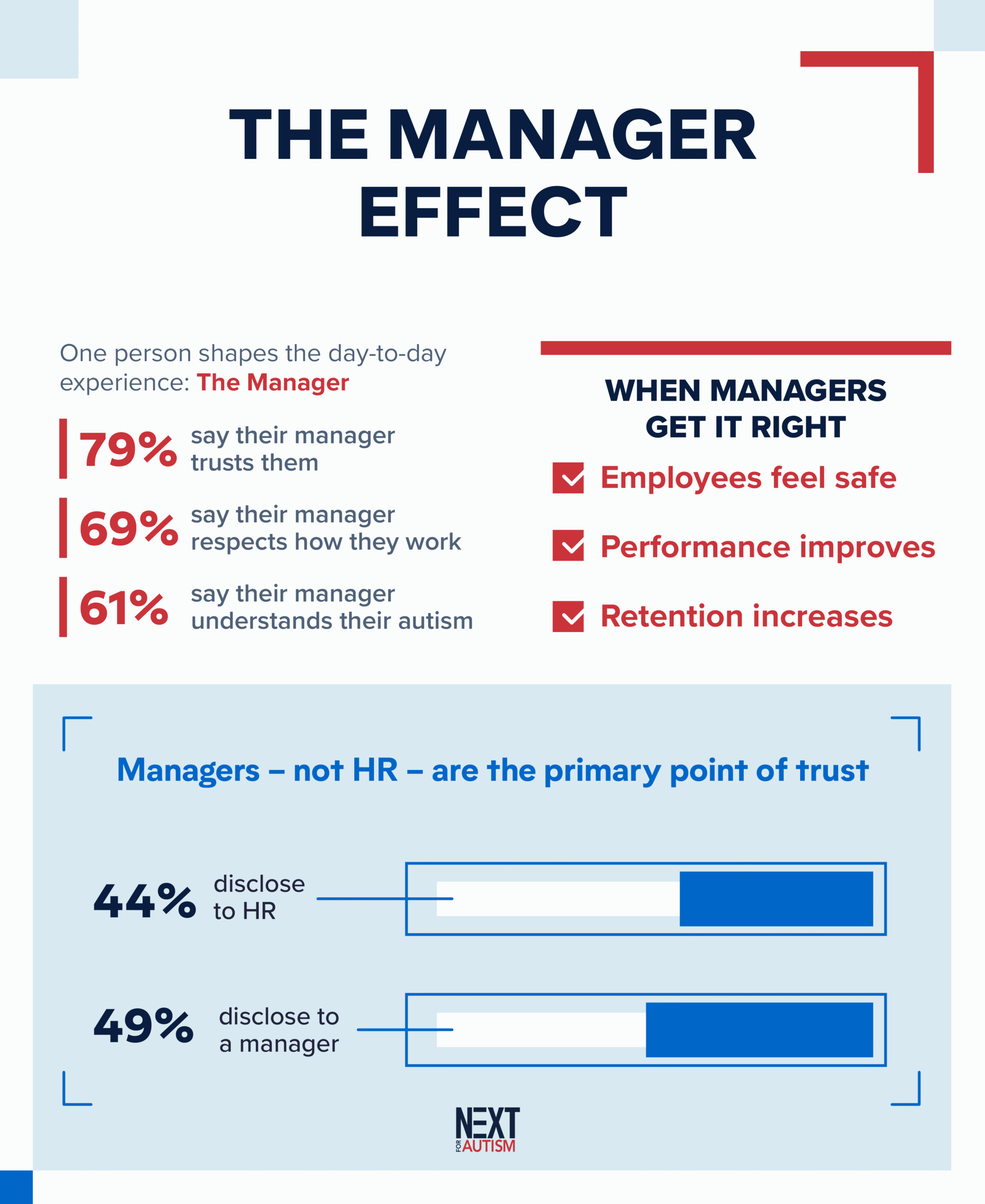 NEXT Survey Infographic – 4-1