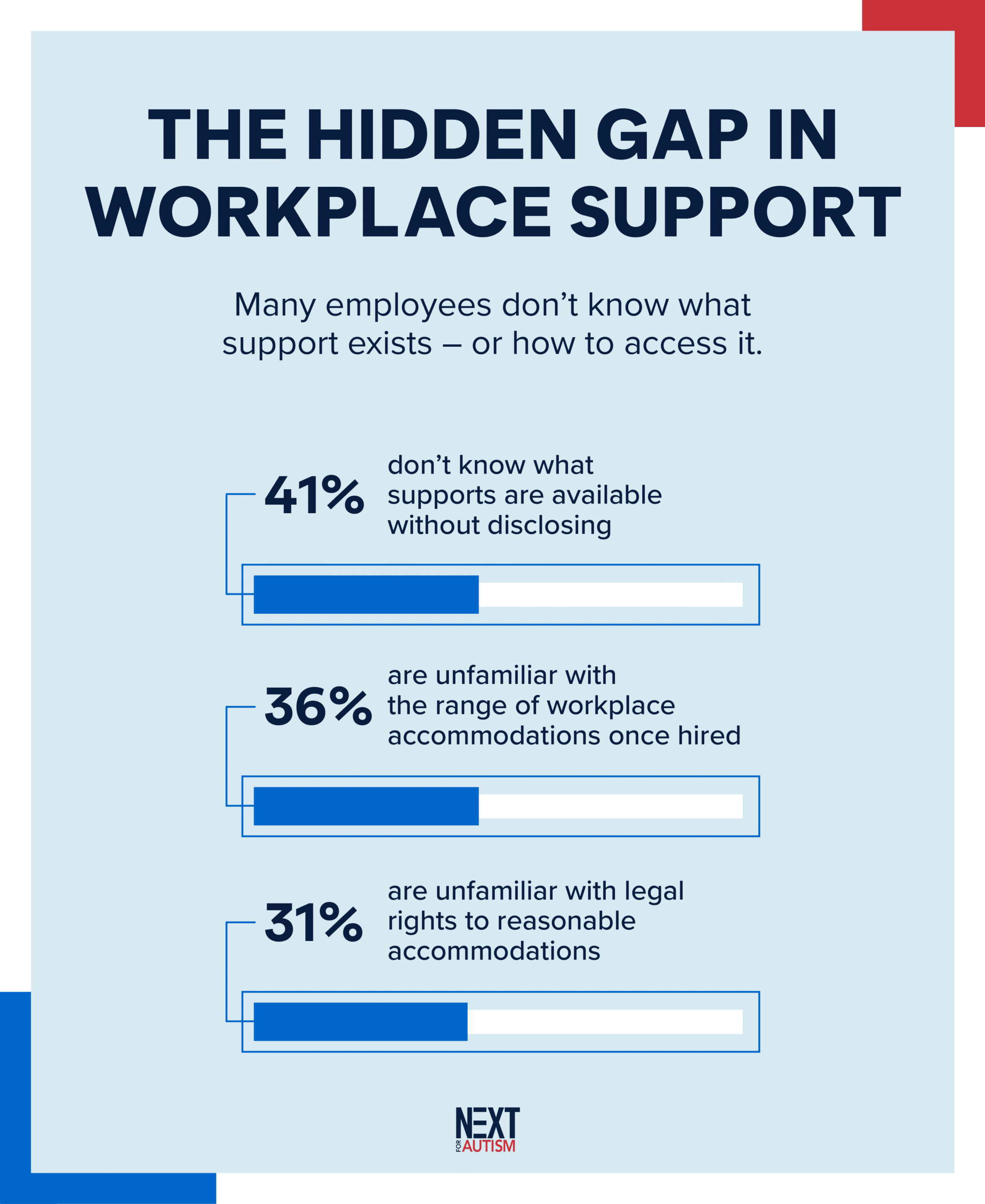 NEXT Survey Infographic – 5-1