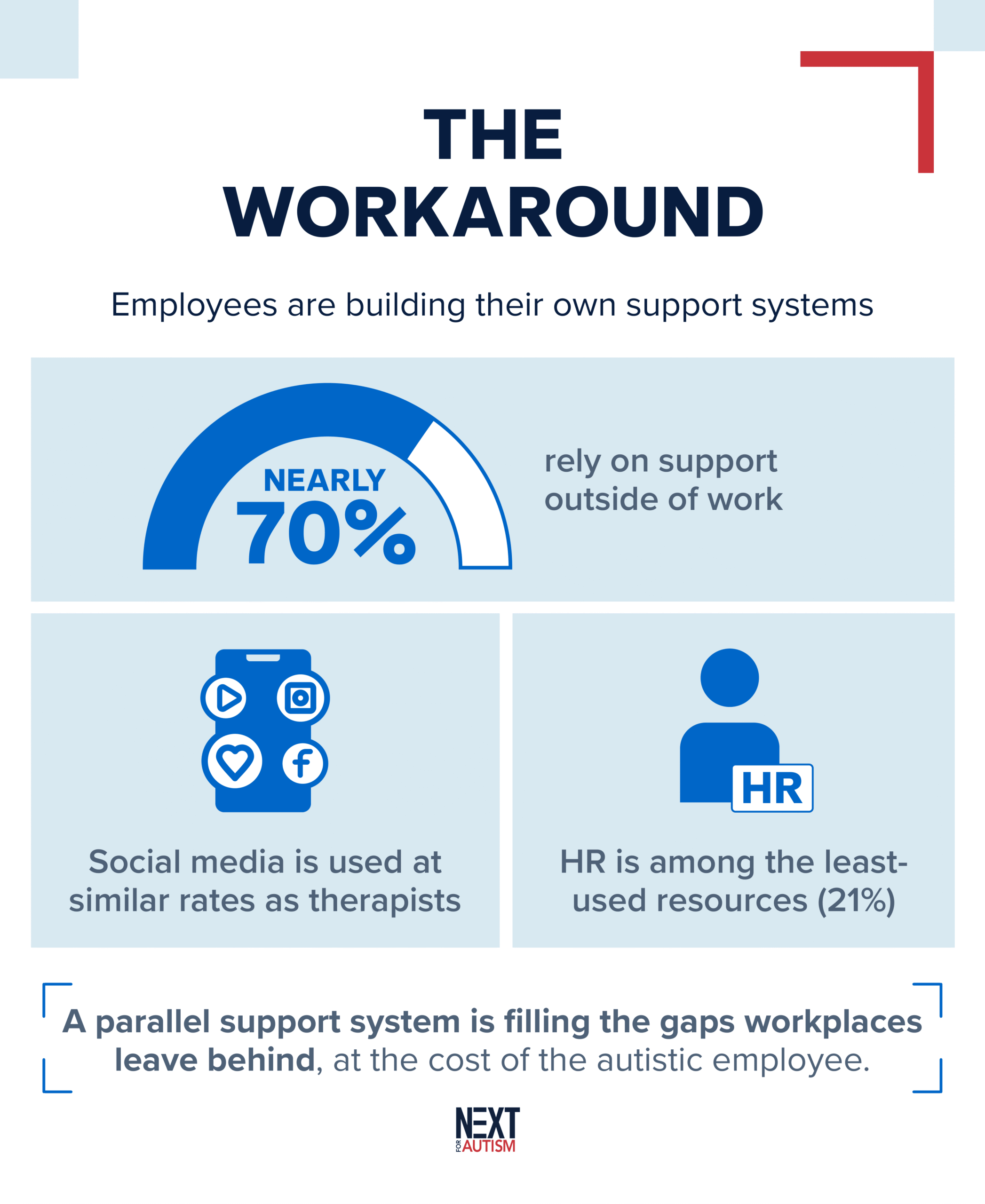 NEXT Survey Infographic – 8-1