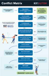 conflict matrix resource