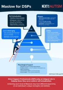 Maslow for DSPs