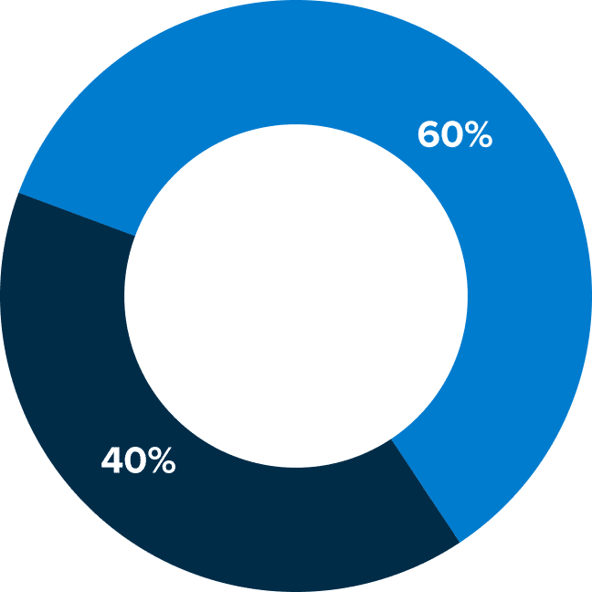 by-grantee-type-donut